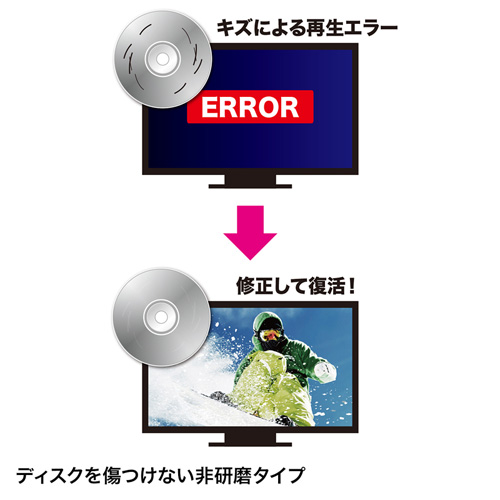 CD-RE1ATN / ディスク自動修復機