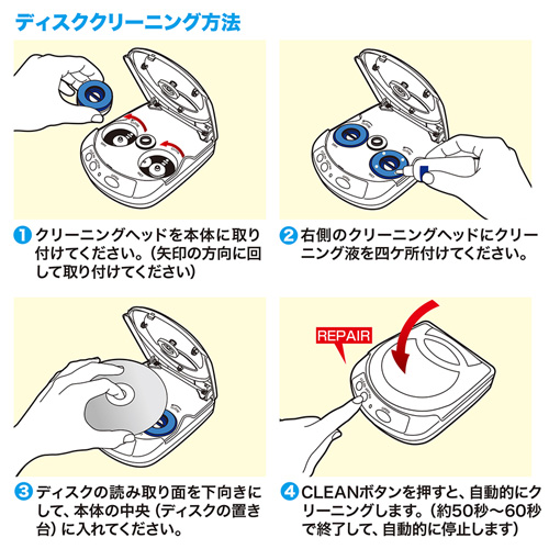 CD-RE1CN / 交換キット（クリーニング用）