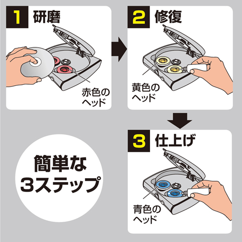 CD-RE2AT / ディスク自動修復機（研磨タイプ）