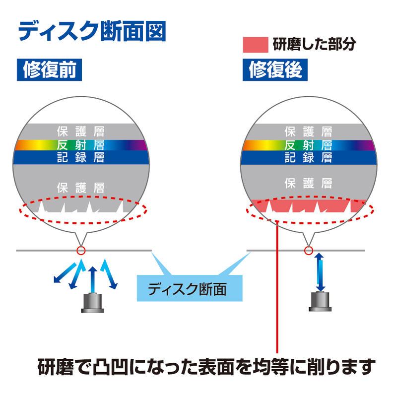 特長