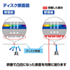 CD-RE2AT ディスク自動修復機(研磨タイプ) CD-RE2AT / ディスク自動修復機(研磨タイプ)