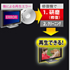 CD-RE2AT ディスク自動修復機(研磨タイプ) CD-RE2AT / ディスク自動修復機(研磨タイプ)