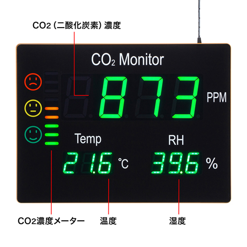 CO2（二酸化炭素）、温度、湿度を測定