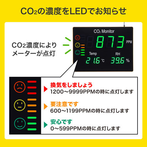 CHE-C2 / CO2二酸化炭素パネルモニター