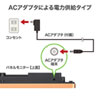 CHE-C2 / CO2二酸化炭素パネルモニター