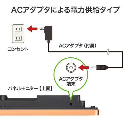 CHE-C2 / CO2二酸化炭素パネルモニター