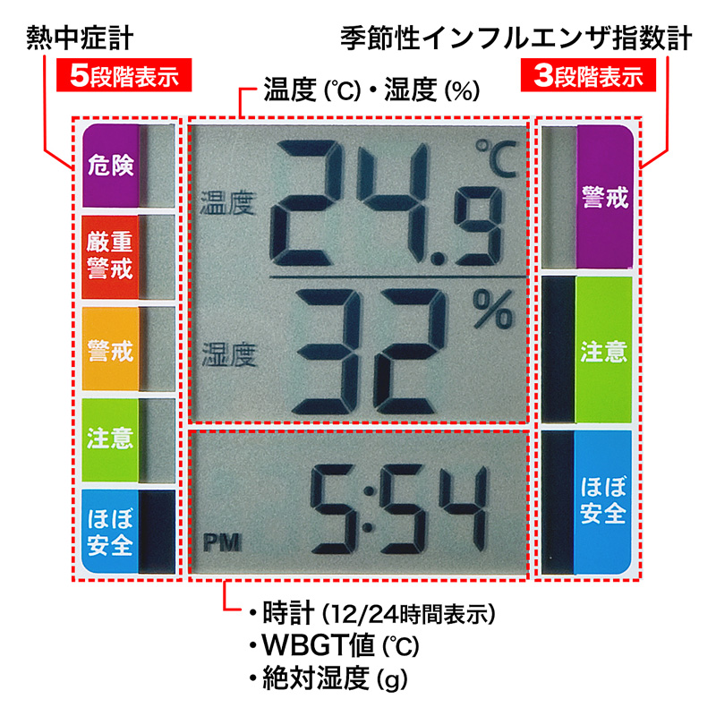 特長