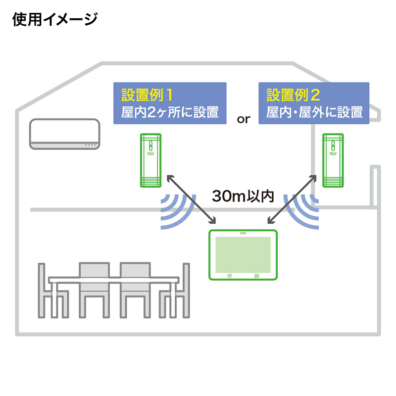 特長
