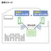 CHE-TPHU4 ワイヤレスデジタル温湿度計(送信機付き) CHE-TPHU4 / ワイヤレスデジタル温湿度計(送信機付き)