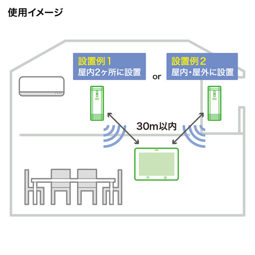 CHE-TPHU4 / ワイヤレスデジタル温湿度計（送信機付き）