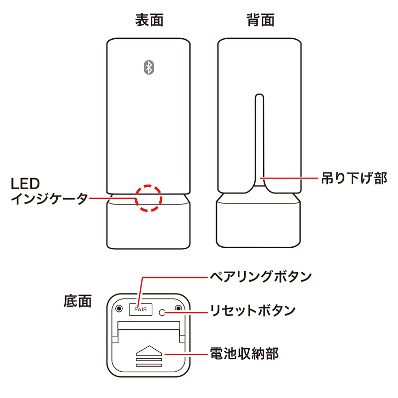 特長