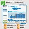 CHE-TSTCLW / クランプ式無線電力計