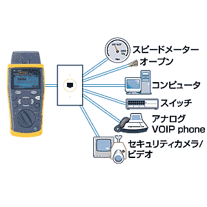 CIQ-100 / CablelQ配線検証テスター