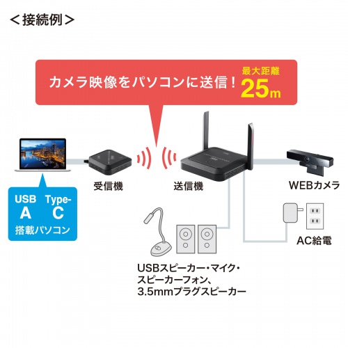 CMS-EXW01 / WEBカメラ無線化キット