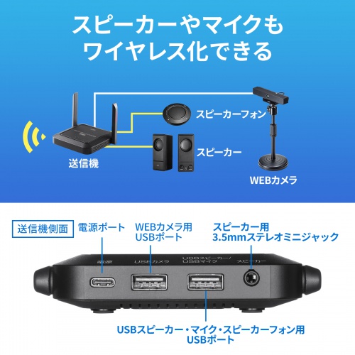 CMS-EXW01 / WEBカメラ無線化キット