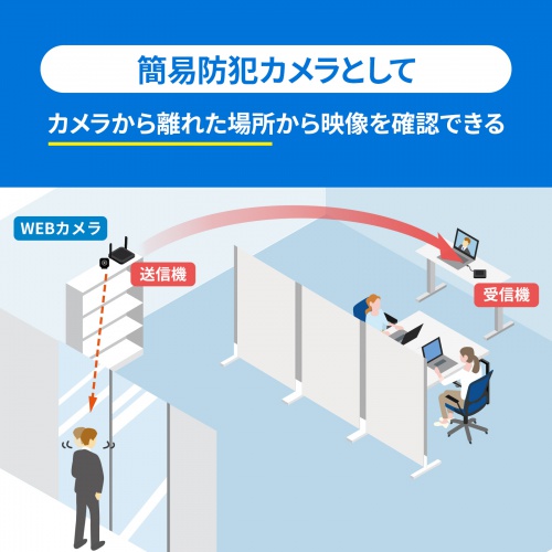 CMS-EXW01 / WEBカメラ無線化キット