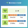 CMS-SC10BK / バッテリー内蔵小型防犯カメラ