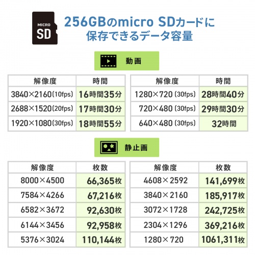 CMS-SC10BK / バッテリー内蔵小型トレイルカメラ