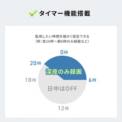 CMS-SC10BK / バッテリー内蔵小型トレイルカメラ