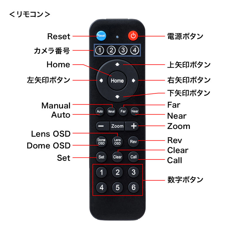 特長