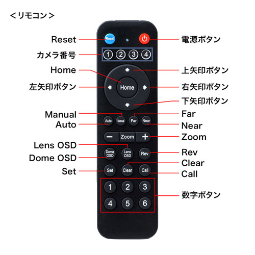 CMS-V50BK / 3倍ズーム搭載会議用カメラ