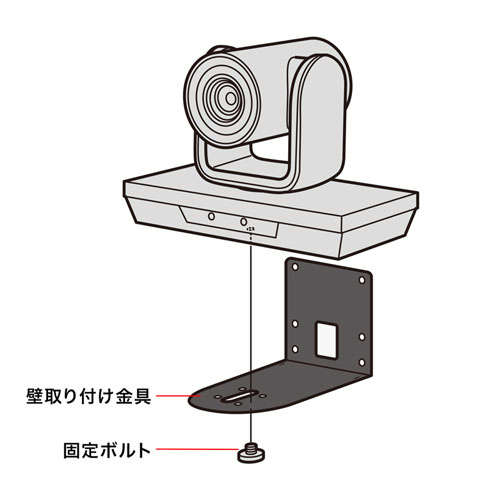 CMS-V50BK / 3倍ズーム搭載会議用カメラ