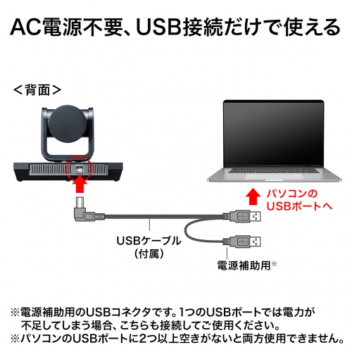 AC電源不要、USB接続だけで使える