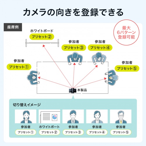 CMS-V50BK / 3倍ズーム搭載会議用カメラ