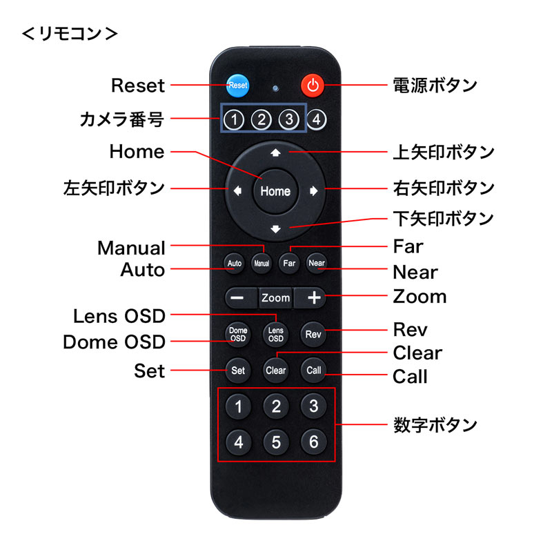 特長