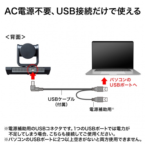 USBケーブル1本を繋ぐだけですぐ使える