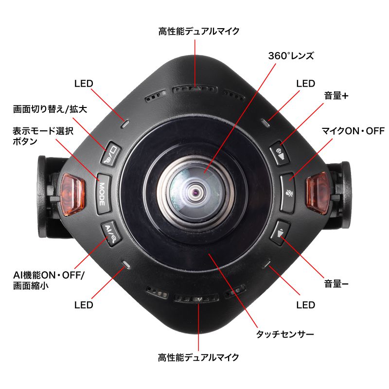 特長
