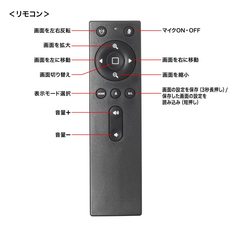 特長
