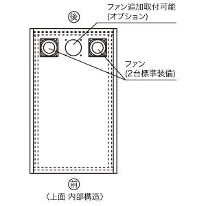 CP-SBOX1010 / 騒音低減ボックス（D1000×H1000mm）（受注生産）