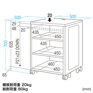 CP-SBOX2