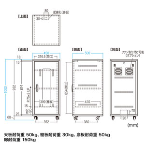 CP-SBOX4510