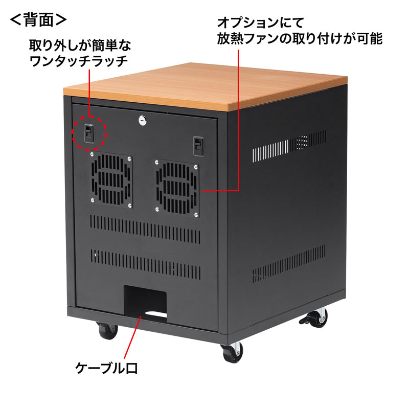 背面