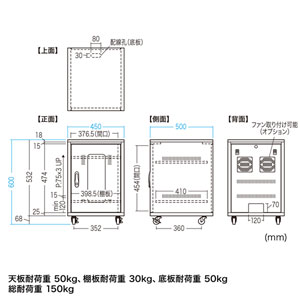 CP-SBOX4560