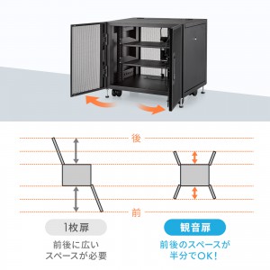 CP-SVCBOX3BK