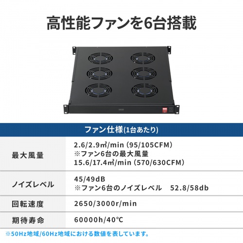 CP-SVFANUN6 / ラックマウント冷却ファンユニット（ファン6台）