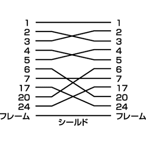 D09-R25MF1 / RS-232Cリバースアダプタ