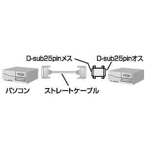 D09-R25MF2 / RS-232Cリバースアダプタ
