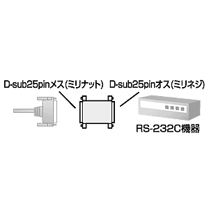 D26-25MF / RS-232Cジャンパーボックス