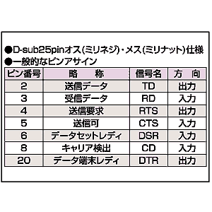 D27-25 / RS-232Cミニテスター