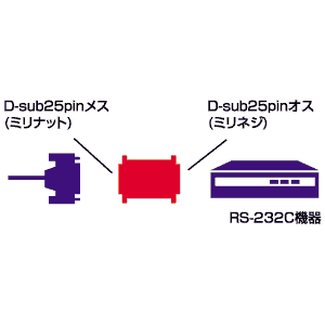 D27-25 / RS-232Cミニテスター