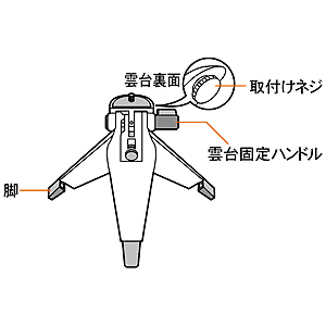 仕様