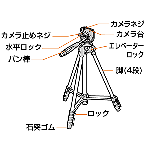 仕様