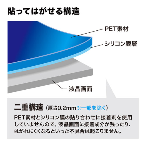 DG-LCK30 / 液晶保護光沢フィルム（3.0型）