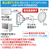 DK-BV21TK アンテナ分配アダプタ DK-BV21TK / アンテナ分配アダプタ