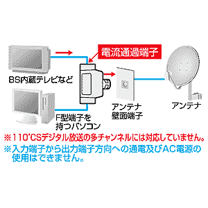 DK-BV21T / アンテナ分配アダプタ
