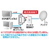 DK-BV21T アンテナ分配アダプタ DK-BV21T / アンテナ分配アダプタ